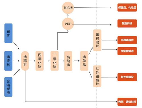 鎵 鍺相關物項將實施出口管制 均為新興產(chǎn)業(yè)關鍵材料 相關公司有這些